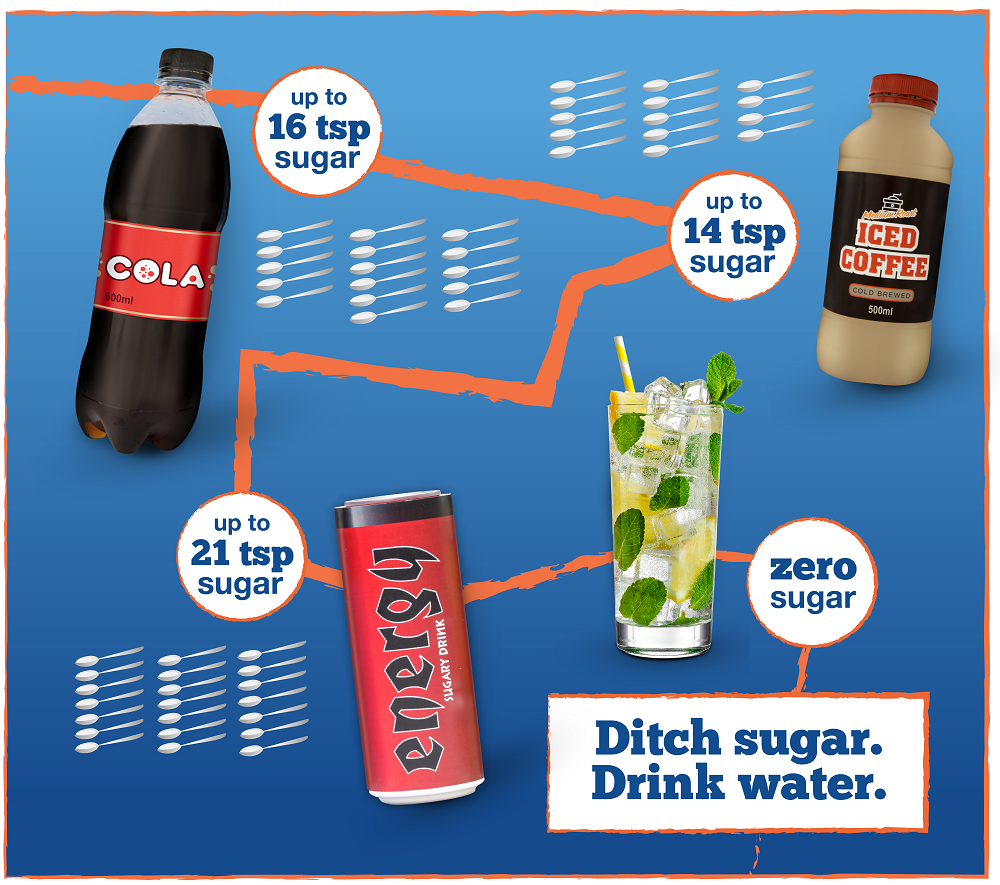 Cola has up to  16 tsp sugar, iced coffee up to 14 tsp sugar, energy drinks up to 21 tsp sugar. Water has zero sugar. Ditch sugar. Drink water.