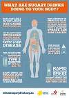 What are sugary drinks doing to your body? infographic