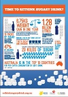 Time to rethink sugary drink infographic poster