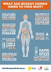 What are sugary drinks doing to your body?